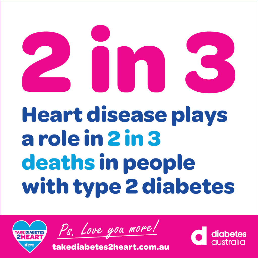 Heart disease plays a role in 2 in 3 deaths in people with type 2 diabetes