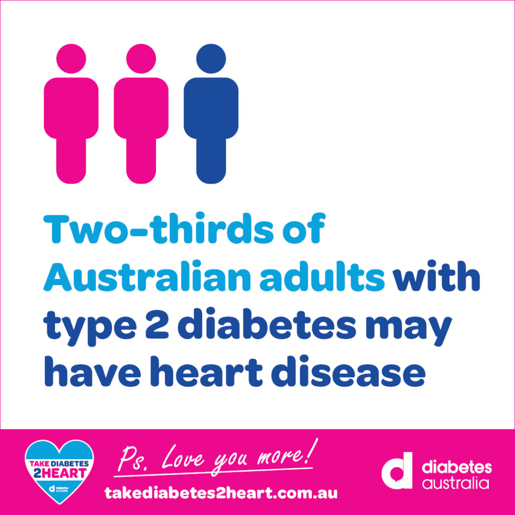 Two thirds of Australian adults with type 2 diabetes may have heart disease